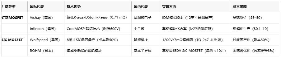 MOSFET技术解析：定义、原理与选型策略