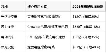 从光伏到充电桩，线绕电阻破解新能源设备浪涌防护难题