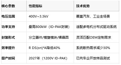 能效跃升+高功率！英飞凌SiC超结技术突破电动汽车能效天花板