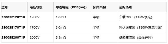 高频+高性价比：中恒微SiC模块如何挑战国际巨头？