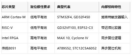 高/低电平复位电路的底层逻辑与实战陷阱