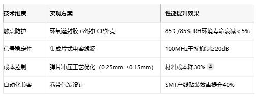 IP54防护+超薄设计！Littelfuse发布TLSM轻触开关使高频设备寿命翻4倍