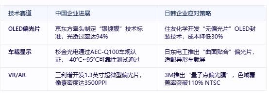 2025年显示产业观察：中国偏光片三巨头重塑显示产业链