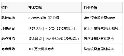 灌封革命！Littelfuse新款KSC PF轻触开关破解严苛环境防护难题