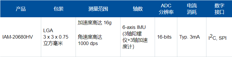 105℃高温禁区突破！TDK推出六轴IMU破局座舱感知枷锁