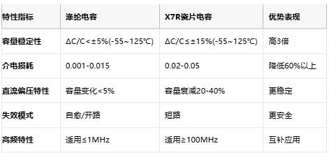 涤纶电容技术全解析：从聚酯薄膜特性到高保真应用设计指南