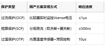 集成化与智能化：国产有刷电机驱动芯片的技术跃迁与应用突围
