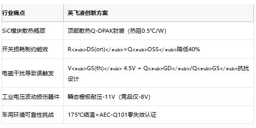 英飞凌推出4mΩ超低阻SiC MOSFET，攻克高功率密度设计难题