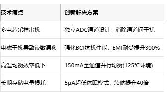 恩智浦重磅推出18通道锂电芯控制器：电动汽车与储能系统迎来性能新突破