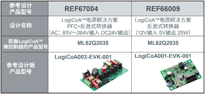 元件容差自补偿！ROHM发布REF67004参考设计破解量产一致性难题