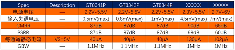 125℃高温不漂移！国产运放GT834XP破解工业传感器失配难题