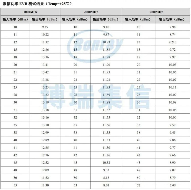 国产突破！博瑞集信推出DC-40GHz高性能限幅器系列
