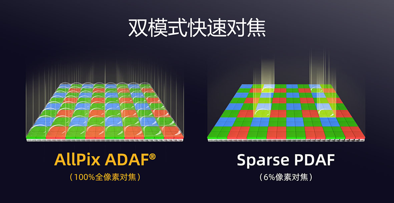 影像技术新突破！思特威SC535XS传感器以5000万像素重塑手机摄影体验