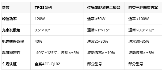 全场景覆盖+能效提升：埃赛力达TPG3系列功率覆盖16W-120W，精准匹配多元应用