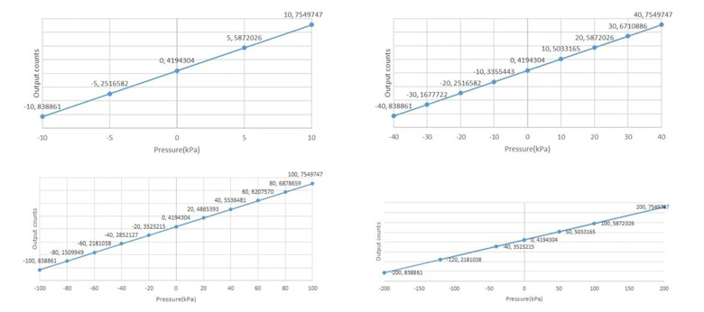 瞄准高端应用！华普微HPSxxxGSR传感器发布，支持高自由度开发设置
