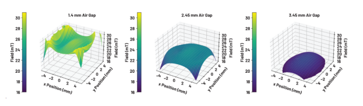 突破技术瓶颈:GMR传感器磁路优化指南 突破技术瓶颈:GMR传感器磁路优化指南