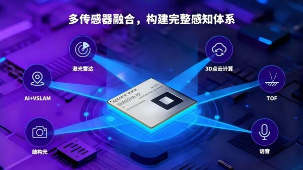 全能接口配置：移远SH602HA-AP模组实现传感器与通信模块无缝集成