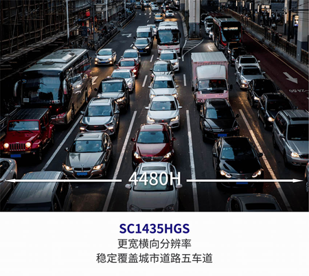 画幅更宽、噪声更低、帧率更高：思特威新一代ITS传感器重新定义道路监控