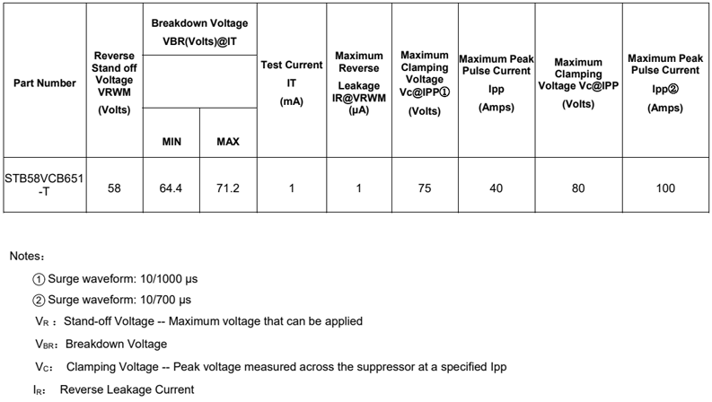 萨瑞微电子STB58VCB651-T助力高密度PoE部署，让网络设备更可靠