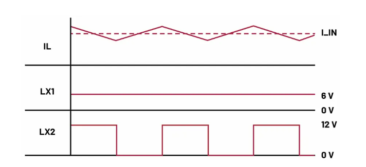 如何利用交替式控制提升电源系统的响应速度与稳定性? 如何利用交替式控制提升电源系统的响应速度与稳定性?