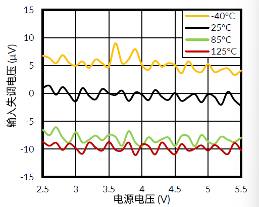 超低噪声、卓越性能！润石科技发布新款运算放大器RS8547/8系列