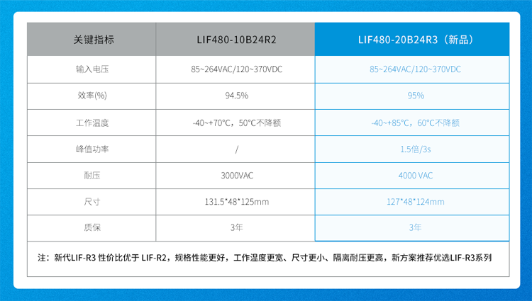 聚焦电能质量！金升阳新推LIFxx-20BxxR3导轨电源，重塑工业供电密度