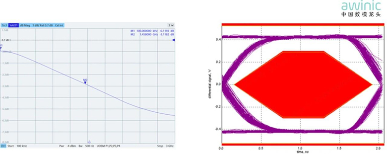 小身材，大守护！艾为AW35752D实现智能切换与高压防护，简化系统设计