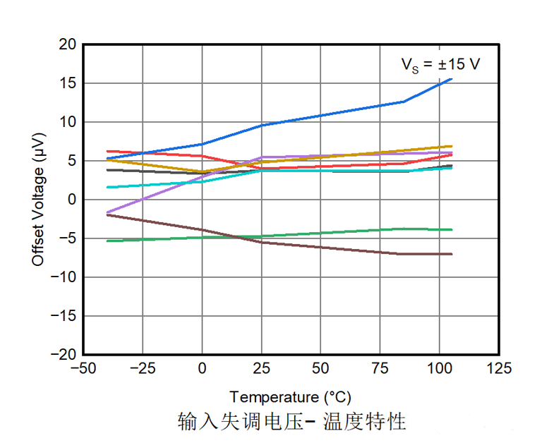 自归零+斩波：昇陌微电子发布XMO2188双技术加持实现近乎为零的直流误差