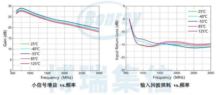 小封装，大能耐！博瑞集信宽频LNA芯片，满足多模复杂应用场景