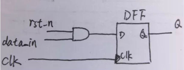复位电路很简单，但却有很多门道