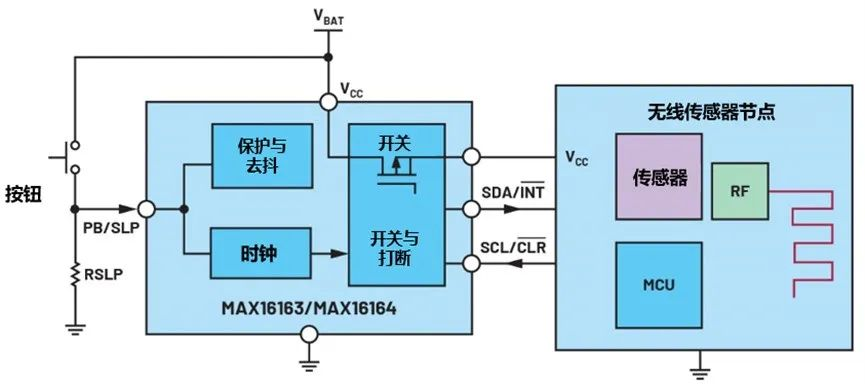让IoT传感器节点更省电：一种新方案，令电池寿命延长20%！