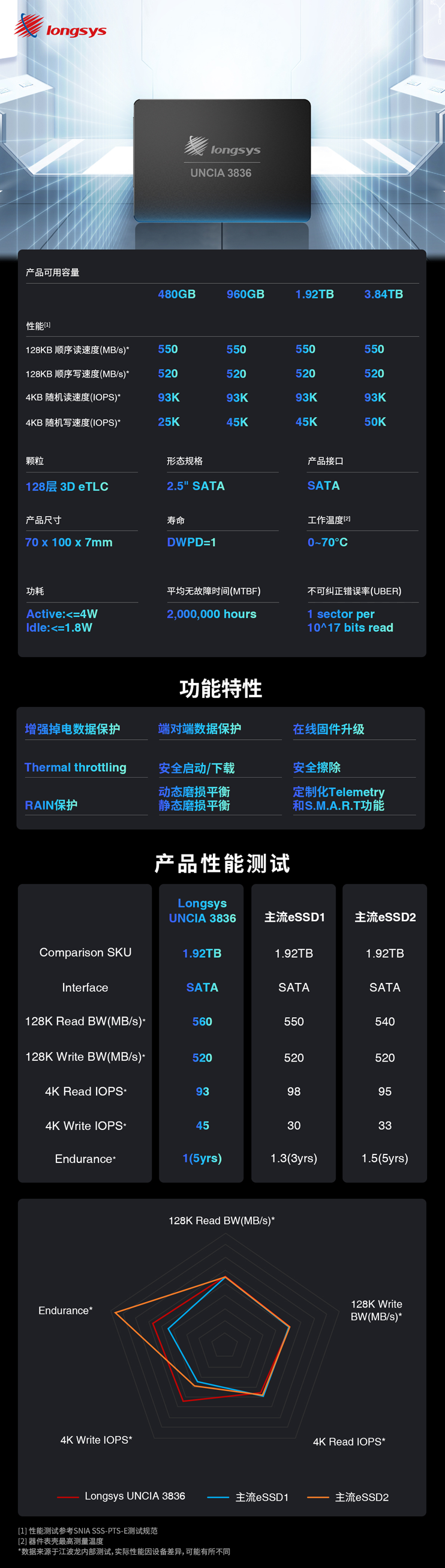 新的跨越！江波龙首款企业级SSD横空出世