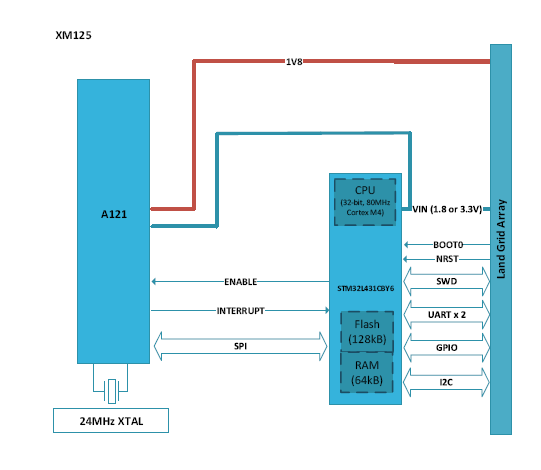 测量距离或运动时，您会考虑在设计中使用雷达吗？