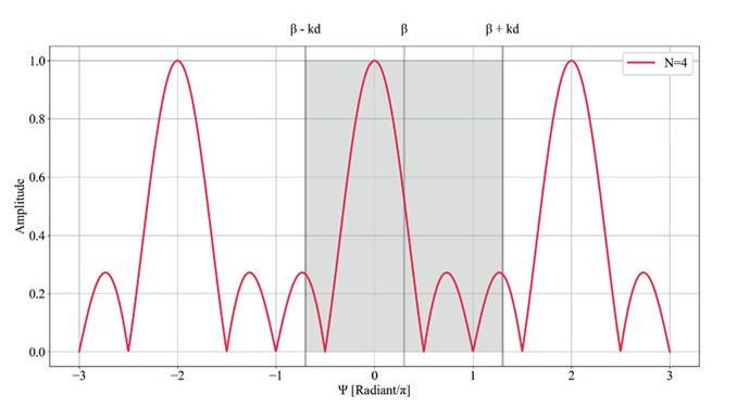 ߼˫γ DAC ʹ΢߸һ