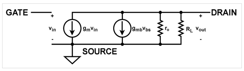 MOSFET共源放大器介绍