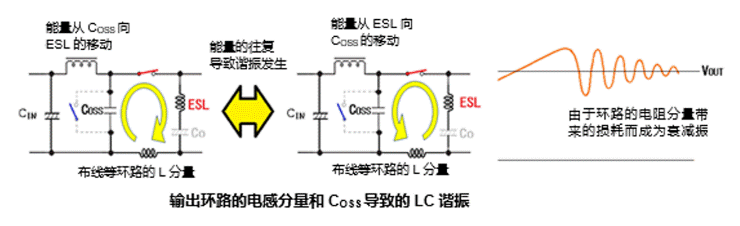 升压型DC－DC转换器中高频噪声的产生原因