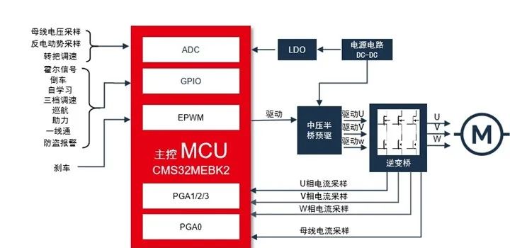 中微半导电机控制芯片全新升级 CMS32M67系列成绿色骑行应用新选择