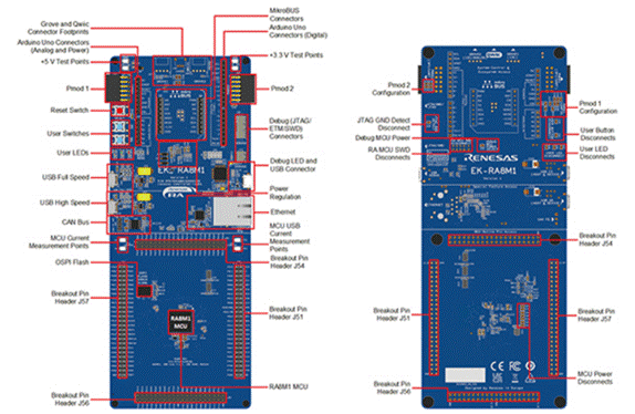 使用瑞萨电子 RA8M1 MCU 快速部署强大而高效的机器学习