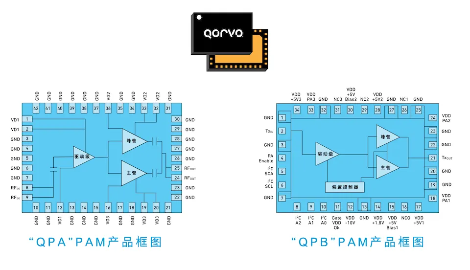 从4个到256个通道，GaN技术如何创新5G基站系统的紧凑设计
