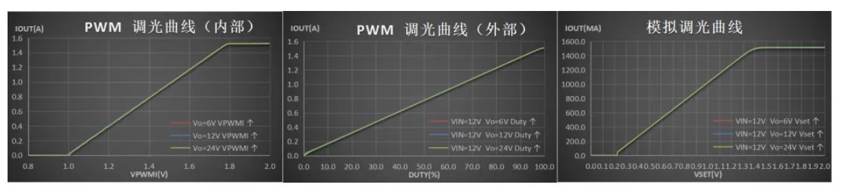 帝奥微推出具有完整诊断功能的车规级四开关同步升降压LED控制器DIA89360