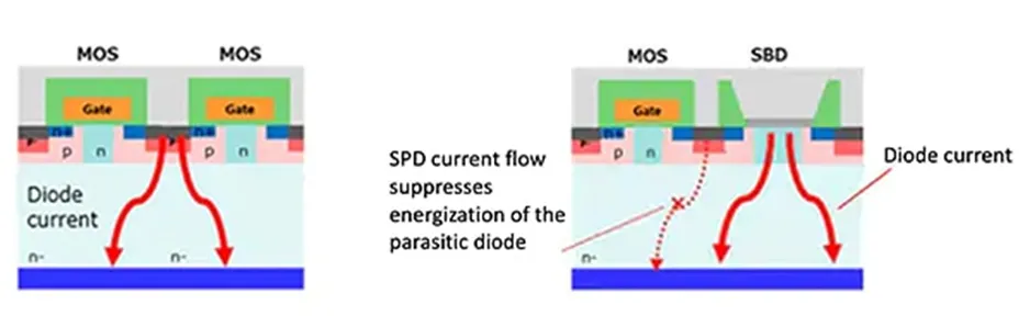 用第三代 SiC MOSFET设计电源性能和能效表现惊人！ 