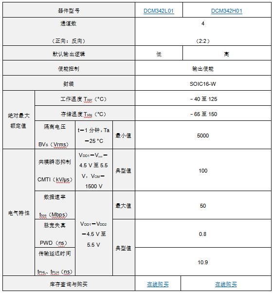 东芝推出符合AEC-Q100标准的车载标准数字隔离器