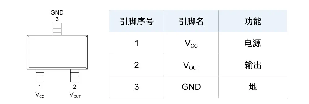 江苏多维科技发布全球首款专为三模磁轴键盘设计的TMR线性传感器芯片