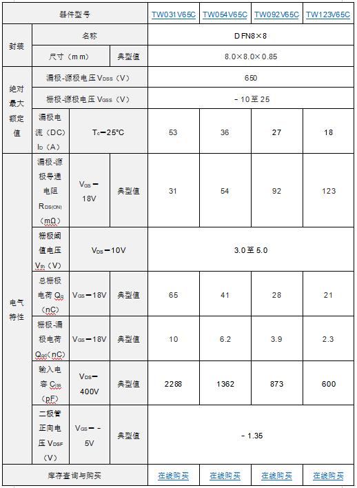体积缩小+开关功耗低！东芝发布新型650V第3代SiC MOSFET