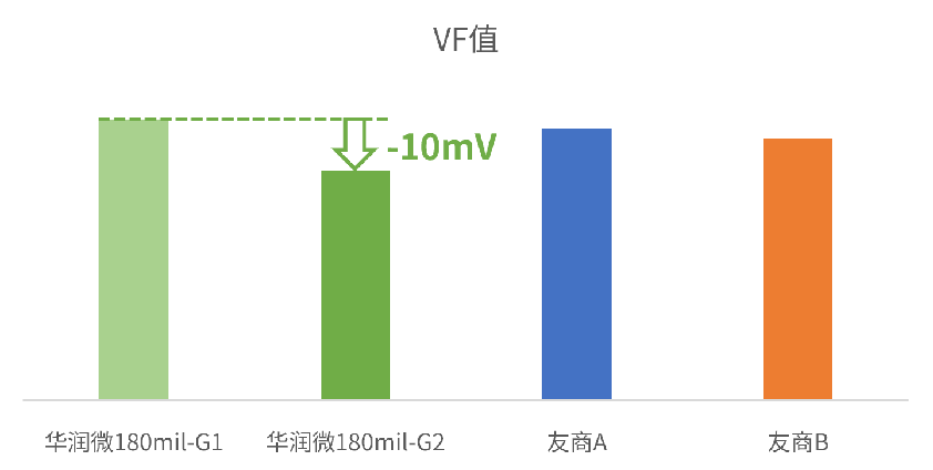 高温性能提升30%！华润微推出高性能TMBS助力光伏降本增效