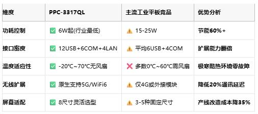 无风扇宽温设计！华北工控推出X86工业平板电脑攻克严苛工业场景