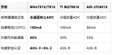 恩智浦重磅推出18通道锂电芯控制器：电动汽车与储能系统迎来性能新突破