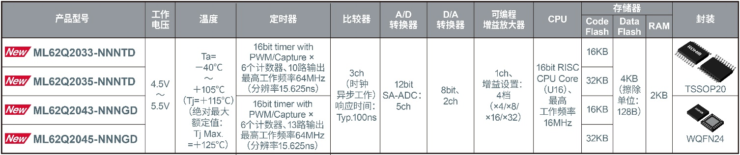 元件容差自补偿！ROHM发布REF67004参考设计破解量产一致性难题