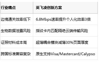 沙盒黑科技落地！英飞凌SECORA ID V2重塑电子护照通关体验