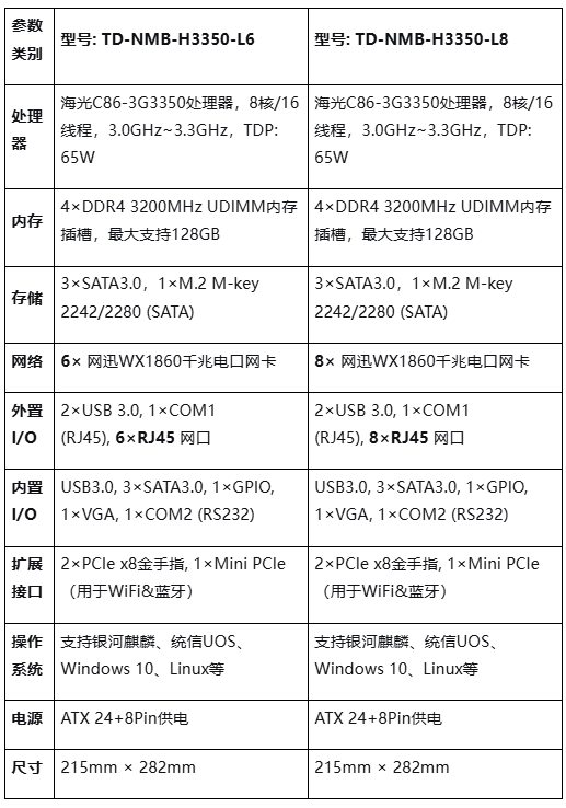 国产芯片突破：天迪工控海光平台NMB系列主板重塑网安硬件格局